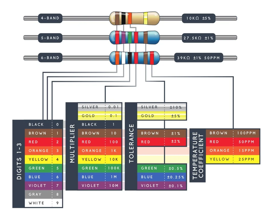 مقاومت 4.7R/1W خوابیده-4